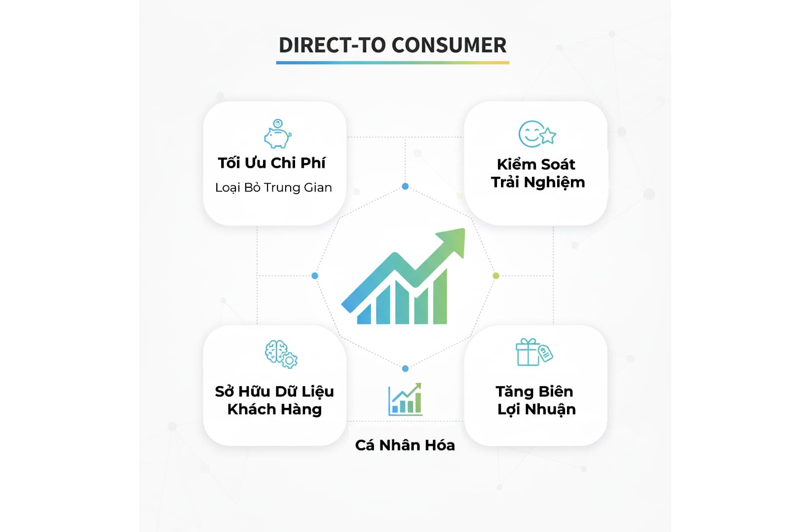 Ảnh: lợi ích của mô hình D2C